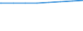 Bundesländer: Bayern / Art der Kindertagesbetreuung: Insgesamt (ohne Doppelzählungen) / Altersgruppe (unter 3, 3-6, 6-14): 3 bis unter 6 Jahre / Wertmerkmal: Betreute Kinder