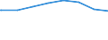 Bundesländer: Saarland / Art der Kindertagesbetreuung: Tagespflege / Altersgruppe (unter 3, 3-6, 6-14): 3 bis unter 6 Jahre / Wertmerkmal: Betreute Kinder