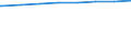 Bundesländer: Sachsen / Art der Kindertagesbetreuung: Tageseinrichtung / Altersgruppe (unter 3, 3-6, 6-14): 3 bis unter 6 Jahre / Wertmerkmal: Betreute Kinder