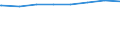 Bundesländer: Schleswig-Holstein / Art der Kindertagesbetreuung: Tageseinrichtung / Altersgruppe (unter 3, 3-6, 6-14): 6 bis unter 14 Jahre / Wertmerkmal: Betreute Kinder