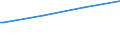 Regierungsbezirke / Statistische Regionen: Köln, Regierungsbezirk / Art der Kindertagesbetreuung: Tagespflege / Altersgruppe (unter 3, 3-6, 6-14): unter 3 Jahre / Wertmerkmal: Betreute Kinder