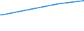 Regierungsbezirke / Statistische Regionen: Münster, Regierungsbezirk / Art der Kindertagesbetreuung: Tagespflege / Altersgruppe (unter 3, 3-6, 6-14): unter 3 Jahre / Wertmerkmal: Betreute Kinder