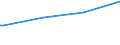 Regierungsbezirke / Statistische Regionen: Detmold, Regierungsbezirk / Art der Kindertagesbetreuung: Tagespflege / Altersgruppe (unter 3, 3-6, 6-14): unter 3 Jahre / Wertmerkmal: Betreute Kinder