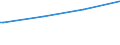 Regierungsbezirke / Statistische Regionen: Arnsberg, Regierungsbezirk / Art der Kindertagesbetreuung: Tagespflege / Altersgruppe (unter 3, 3-6, 6-14): unter 3 Jahre / Wertmerkmal: Betreute Kinder