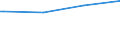 Regierungsbezirke / Statistische Regionen: Darmstadt, Regierungsbezirk / Art der Kindertagesbetreuung: Tagespflege / Altersgruppe (unter 3, 3-6, 6-14): unter 3 Jahre / Wertmerkmal: Betreute Kinder