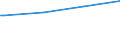 Regierungsbezirke / Statistische Regionen: Kassel, Regierungsbezirk / Art der Kindertagesbetreuung: Tagespflege / Altersgruppe (unter 3, 3-6, 6-14): unter 3 Jahre / Wertmerkmal: Betreute Kinder