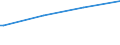 Regierungsbezirke / Statistische Regionen: Koblenz, Stat. Region / Art der Kindertagesbetreuung: Tagespflege / Altersgruppe (unter 3, 3-6, 6-14): unter 3 Jahre / Wertmerkmal: Betreute Kinder