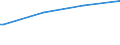 Regierungsbezirke / Statistische Regionen: Rheinhessen-Pfalz, Stat. Region / Art der Kindertagesbetreuung: Tagespflege / Altersgruppe (unter 3, 3-6, 6-14): unter 3 Jahre / Wertmerkmal: Betreute Kinder