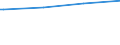 Regierungsbezirke / Statistische Regionen: Karlsruhe, Regierungsbzirk / Art der Kindertagesbetreuung: Tagespflege / Altersgruppe (unter 3, 3-6, 6-14): unter 3 Jahre / Wertmerkmal: Betreute Kinder