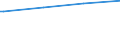 Regierungsbezirke / Statistische Regionen: Freiburg, Regierungsbezirk / Art der Kindertagesbetreuung: Tagespflege / Altersgruppe (unter 3, 3-6, 6-14): unter 3 Jahre / Wertmerkmal: Betreute Kinder