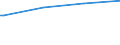 Regierungsbezirke / Statistische Regionen: Tübingen, Regierungsbezirk / Art der Kindertagesbetreuung: Tagespflege / Altersgruppe (unter 3, 3-6, 6-14): unter 3 Jahre / Wertmerkmal: Betreute Kinder