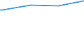 Regierungsbezirke / Statistische Regionen: Oberbayern, Regierungsbezirk / Art der Kindertagesbetreuung: Tagespflege / Altersgruppe (unter 3, 3-6, 6-14): unter 3 Jahre / Wertmerkmal: Betreute Kinder