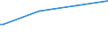 Regierungsbezirke / Statistische Regionen: Niederbayern, Regierungsbezirk / Art der Kindertagesbetreuung: Tagespflege / Altersgruppe (unter 3, 3-6, 6-14): unter 3 Jahre / Wertmerkmal: Betreute Kinder