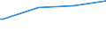 Regierungsbezirke / Statistische Regionen: Oberpfalz, Regierungsbezirk / Art der Kindertagesbetreuung: Tagespflege / Altersgruppe (unter 3, 3-6, 6-14): unter 3 Jahre / Wertmerkmal: Betreute Kinder