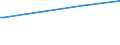 Regierungsbezirke / Statistische Regionen: Oberfranken, Regierungsbezirk / Art der Kindertagesbetreuung: Tagespflege / Altersgruppe (unter 3, 3-6, 6-14): unter 3 Jahre / Wertmerkmal: Betreute Kinder