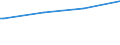 Regierungsbezirke / Statistische Regionen: Mittelfranken, Regierungsbezirk / Art der Kindertagesbetreuung: Tagespflege / Altersgruppe (unter 3, 3-6, 6-14): unter 3 Jahre / Wertmerkmal: Betreute Kinder