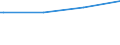 Regierungsbezirke / Statistische Regionen: Unterfranken, Regierungsbezirk / Art der Kindertagesbetreuung: Tagespflege / Altersgruppe (unter 3, 3-6, 6-14): unter 3 Jahre / Wertmerkmal: Betreute Kinder