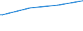 Regierungsbezirke / Statistische Regionen: Schwaben, Regierungsbezirk / Art der Kindertagesbetreuung: Tagespflege / Altersgruppe (unter 3, 3-6, 6-14): unter 3 Jahre / Wertmerkmal: Betreute Kinder