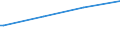 Regierungsbezirke / Statistische Regionen: Saarland / Art der Kindertagesbetreuung: Tagespflege / Altersgruppe (unter 3, 3-6, 6-14): unter 3 Jahre / Wertmerkmal: Betreute Kinder