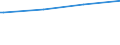 Regierungsbezirke / Statistische Regionen: Brandenburg / Art der Kindertagesbetreuung: Tagespflege / Altersgruppe (unter 3, 3-6, 6-14): unter 3 Jahre / Wertmerkmal: Betreute Kinder