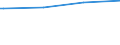 Regierungsbezirke / Statistische Regionen: Mecklenburg-Vorpommern / Art der Kindertagesbetreuung: Tagespflege / Altersgruppe (unter 3, 3-6, 6-14): unter 3 Jahre / Wertmerkmal: Betreute Kinder