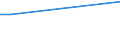 Regierungsbezirke / Statistische Regionen: Chemnitz, Regierungsbezirk / Art der Kindertagesbetreuung: Tagespflege / Altersgruppe (unter 3, 3-6, 6-14): unter 3 Jahre / Wertmerkmal: Betreute Kinder