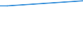 Regierungsbezirke / Statistische Regionen: Leipzig, Regierungsbezirk / Art der Kindertagesbetreuung: Tagespflege / Altersgruppe (unter 3, 3-6, 6-14): unter 3 Jahre / Wertmerkmal: Betreute Kinder