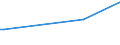 Regierungsbezirke / Statistische Regionen: Chemnitz, Stat. Region / Art der Kindertagesbetreuung: Tagespflege / Altersgruppe (unter 3, 3-6, 6-14): unter 3 Jahre / Wertmerkmal: Betreute Kinder