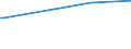 Regierungsbezirke / Statistische Regionen: Dresden, Stat. Region / Art der Kindertagesbetreuung: Tagespflege / Altersgruppe (unter 3, 3-6, 6-14): unter 3 Jahre / Wertmerkmal: Betreute Kinder