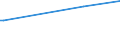 Regierungsbezirke / Statistische Regionen: Leipzig, Stat. Region / Art der Kindertagesbetreuung: Tagespflege / Altersgruppe (unter 3, 3-6, 6-14): unter 3 Jahre / Wertmerkmal: Betreute Kinder