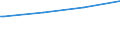 Regierungsbezirke / Statistische Regionen: Sachsen-Anhalt / Art der Kindertagesbetreuung: Tagespflege / Altersgruppe (unter 3, 3-6, 6-14): unter 3 Jahre / Wertmerkmal: Betreute Kinder