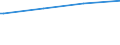 Regierungsbezirke / Statistische Regionen: Thüringen / Art der Kindertagesbetreuung: Tagespflege / Altersgruppe (unter 3, 3-6, 6-14): unter 3 Jahre / Wertmerkmal: Betreute Kinder