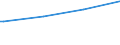 Regierungsbezirke / Statistische Regionen: Schleswig-Holstein / Art der Kindertagesbetreuung: Tageseinrichtung / Altersgruppe (unter 3, 3-6, 6-14): unter 3 Jahre / Wertmerkmal: Betreute Kinder