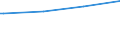 Regierungsbezirke / Statistische Regionen: Hamburg / Art der Kindertagesbetreuung: Tageseinrichtung / Altersgruppe (unter 3, 3-6, 6-14): unter 3 Jahre / Wertmerkmal: Betreute Kinder