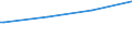 Regierungsbezirke / Statistische Regionen: Braunschweig, Stat. Region / Art der Kindertagesbetreuung: Tageseinrichtung / Altersgruppe (unter 3, 3-6, 6-14): unter 3 Jahre / Wertmerkmal: Betreute Kinder