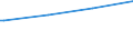 Regierungsbezirke / Statistische Regionen: Hannover, Stat. Region / Art der Kindertagesbetreuung: Tageseinrichtung / Altersgruppe (unter 3, 3-6, 6-14): unter 3 Jahre / Wertmerkmal: Betreute Kinder