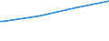 Regierungsbezirke / Statistische Regionen: Lüneburg, Stat. Region / Art der Kindertagesbetreuung: Tageseinrichtung / Altersgruppe (unter 3, 3-6, 6-14): unter 3 Jahre / Wertmerkmal: Betreute Kinder