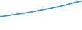 Regierungsbezirke / Statistische Regionen: Weser-Ems, Stat. Region / Art der Kindertagesbetreuung: Tageseinrichtung / Altersgruppe (unter 3, 3-6, 6-14): unter 3 Jahre / Wertmerkmal: Betreute Kinder