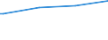 Regierungsbezirke / Statistische Regionen: Bremen / Art der Kindertagesbetreuung: Tageseinrichtung / Altersgruppe (unter 3, 3-6, 6-14): unter 3 Jahre / Wertmerkmal: Betreute Kinder