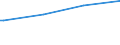 Regierungsbezirke / Statistische Regionen: Düsseldorf, Regierungsbezirk / Art der Kindertagesbetreuung: Tageseinrichtung / Altersgruppe (unter 3, 3-6, 6-14): unter 3 Jahre / Wertmerkmal: Betreute Kinder