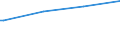 Regierungsbezirke / Statistische Regionen: Köln, Regierungsbezirk / Art der Kindertagesbetreuung: Tageseinrichtung / Altersgruppe (unter 3, 3-6, 6-14): unter 3 Jahre / Wertmerkmal: Betreute Kinder