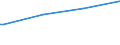 Regierungsbezirke / Statistische Regionen: Münster, Regierungsbezirk / Art der Kindertagesbetreuung: Tageseinrichtung / Altersgruppe (unter 3, 3-6, 6-14): unter 3 Jahre / Wertmerkmal: Betreute Kinder