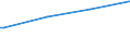 Regierungsbezirke / Statistische Regionen: Detmold, Regierungsbezirk / Art der Kindertagesbetreuung: Tageseinrichtung / Altersgruppe (unter 3, 3-6, 6-14): unter 3 Jahre / Wertmerkmal: Betreute Kinder