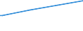 Regierungsbezirke / Statistische Regionen: Arnsberg, Regierungsbezirk / Art der Kindertagesbetreuung: Tageseinrichtung / Altersgruppe (unter 3, 3-6, 6-14): unter 3 Jahre / Wertmerkmal: Betreute Kinder