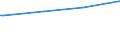 Regierungsbezirke / Statistische Regionen: Darmstadt, Regierungsbezirk / Art der Kindertagesbetreuung: Tageseinrichtung / Altersgruppe (unter 3, 3-6, 6-14): unter 3 Jahre / Wertmerkmal: Betreute Kinder