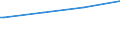 Regierungsbezirke / Statistische Regionen: Gießen, Regierungsbezirk / Art der Kindertagesbetreuung: Tageseinrichtung / Altersgruppe (unter 3, 3-6, 6-14): unter 3 Jahre / Wertmerkmal: Betreute Kinder