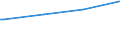 Regierungsbezirke / Statistische Regionen: Kassel, Regierungsbezirk / Art der Kindertagesbetreuung: Tageseinrichtung / Altersgruppe (unter 3, 3-6, 6-14): unter 3 Jahre / Wertmerkmal: Betreute Kinder