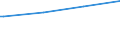 Regierungsbezirke / Statistische Regionen: Koblenz, Stat. Region / Art der Kindertagesbetreuung: Tageseinrichtung / Altersgruppe (unter 3, 3-6, 6-14): unter 3 Jahre / Wertmerkmal: Betreute Kinder