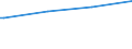 Regierungsbezirke / Statistische Regionen: Trier, Stat. Region / Art der Kindertagesbetreuung: Tageseinrichtung / Altersgruppe (unter 3, 3-6, 6-14): unter 3 Jahre / Wertmerkmal: Betreute Kinder