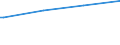 Regierungsbezirke / Statistische Regionen: Rheinhessen-Pfalz, Stat. Region / Art der Kindertagesbetreuung: Tageseinrichtung / Altersgruppe (unter 3, 3-6, 6-14): unter 3 Jahre / Wertmerkmal: Betreute Kinder